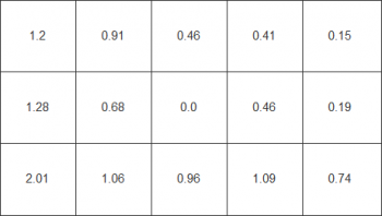 Farbhomogenität beim weißen Testbild