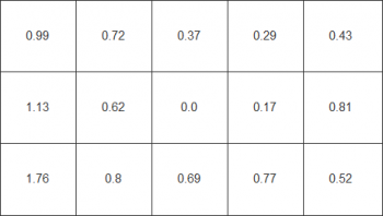 Helligkeitsverteilung beim weißen Testbild