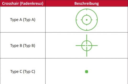 Fadenkreuztypen (Quelle: Handbuch)