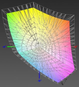 Abdeckung des sRGB-Farbraums, 3D-Schnitt 1