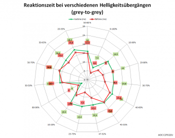 Netzdiagramm 60 Hz, Overdrive "Aus"