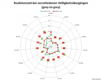Netzdiagramm 60 Hz, Overdrive "Mittel"