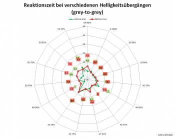 Netzdiagramm 60 Hz, Overdrive "Stark"