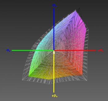 Abdeckung des sRGB-Farbraums, 3D-Schnitt 1