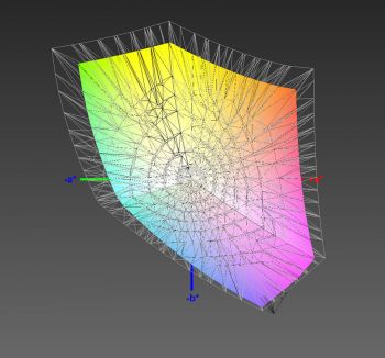 Abdeckung des sRGB-Farbraums, 3D-Schnitt 2