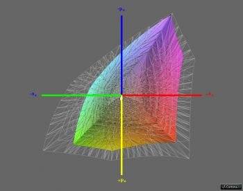 Abdeckung sRGB, 3D-Schnitt 1