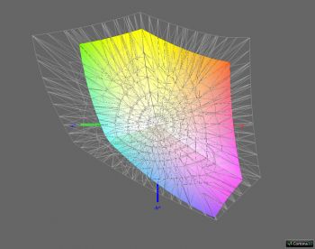Abdeckung sRGB, 3D-Schnitt 2