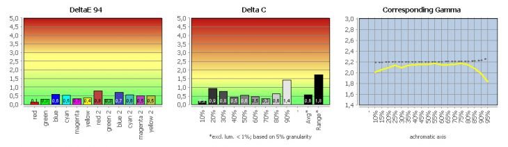 Diagramm: Profilvalidierung (Schwarzpunkt: "Relativ")