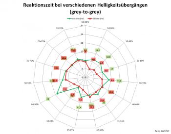 AMA "Off": Netzdiagramm