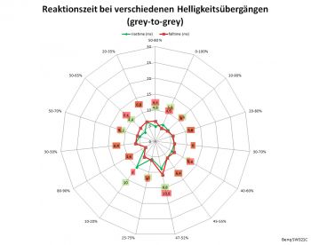 AMA "On": Netzdiagramm