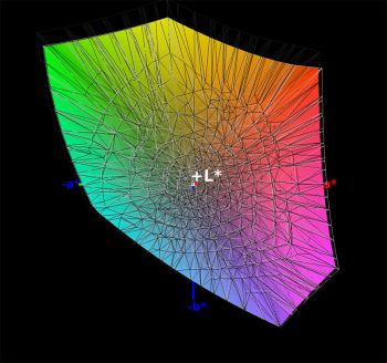 DCI-P3-Farbraumabdeckung, 3D-Schnitt 2