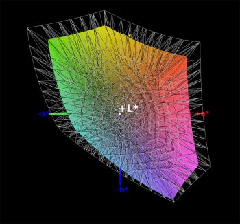sRGB-Farbraumabdeckung, 3D-Schnitt 2