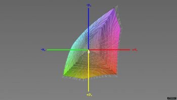 Abdeckung des sRGB-Farbraums, 3D-Schnitt 1