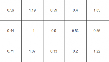 Farbhomogenität beim weißen Testbild