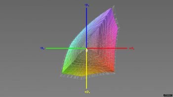 Abdeckung des sRGB-Farbraums, 3D-Schnitt 1