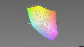 Abdeckung des sRGB-Farbraums, 3D-Schnitt 2