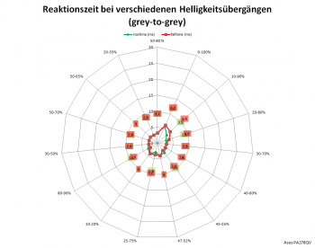 Diagramm: 60 Hz, Overdrive "TF100"