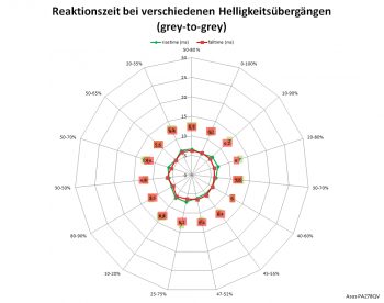 Diagramm: 60 Hz, Overdrive "TF60"