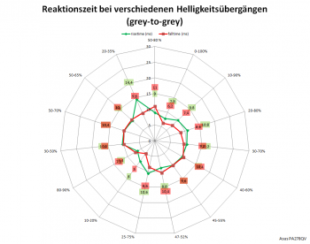 Diagramm: 75 Hz, Overdrive "TF0"