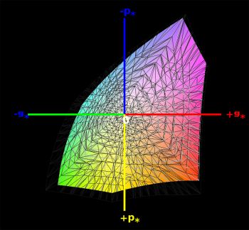 DCI-P3-Farbraumabdeckung, 3D-Schnitt 1