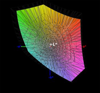 DCI-P3-Farbraumabdeckung, 3D-Schnitt 2
