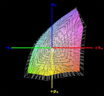sRGB-Farbraumabdeckung, 3D-Schnitt 1