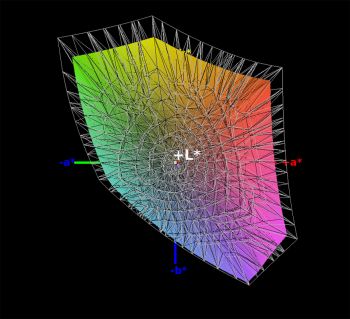 sRGB-Farbraumabdeckung, 3D-Schnitt 2