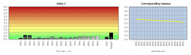 Diagramm: Werkseinstellung