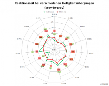 60 Hz, Overdrive "Aus"