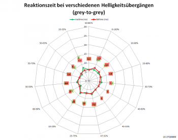 60 Hz, Overdrive "Schnell"