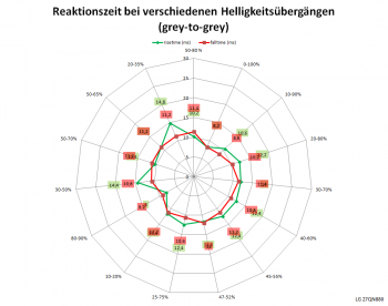 75 Hz, Overdrive "Aus"