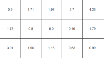 Farbhomogenität beim weißen Testbild