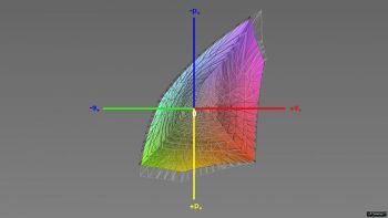Abdeckung des sRGB-Farbraums, 3D-Schnitt 1