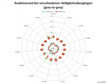 Netzdiagramm 60 Hz, „Aus“