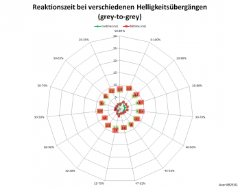 Netzdiagramm 60 Hz, „Extrem“