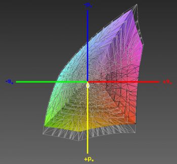Abdeckung des sRGB-Farbraums, 3D-Schnitt 1