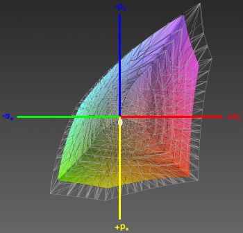 Abdeckung des sRGB-Farbraums, 3D-Schnitt 2