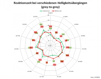 Diagramm: 60 Hz, Overdrive "TF0"
