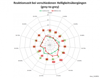 Diagramm: 60 Hz, Overdrive "TF60"