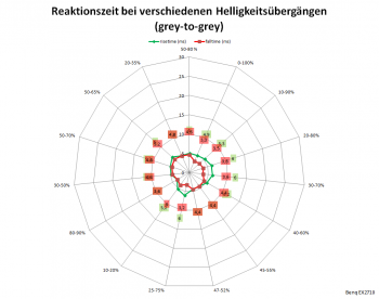 Netzdiagramm 144 Hz, AMA „0“