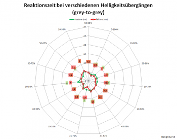 Netzdiagramm 60 Hz, AMA „0“
