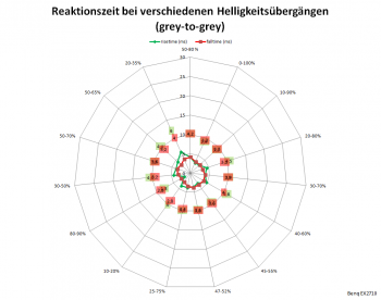 Netzdiagramm 60 Hz, AMA „1“