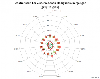 Netzdiagramm 60 Hz, AMA „3“