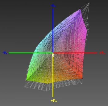 Abdeckung des sRGB-Farbraums, 3D-Schnitt 1
