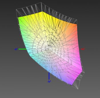 Abdeckung des sRGB-Farbraums, 3D-Schnitt 2
