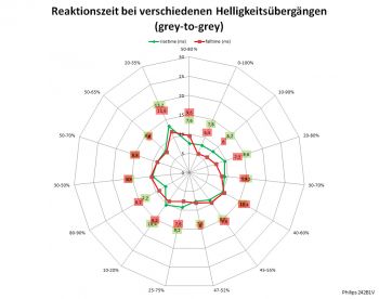 SmartResponse "Off": Netzdiagramm