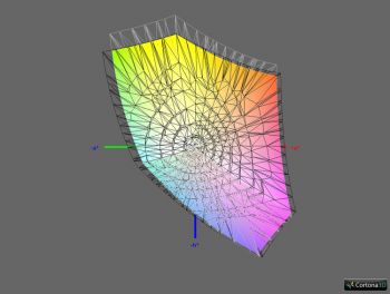 Abdeckung sRGB, 3D-Schnitt 2