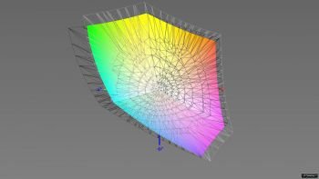 Abdeckung des Adobe-RGB-Farbraums, 3D-Schnitt 2