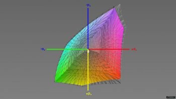 Abdeckung des DCI-P3-Farbraums, 3D-Schnitt 1