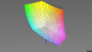 Abdeckung des DCI-P3-Farbraums, 3D-Schnitt 2